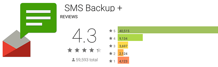 SMS Backup+ reviews and info