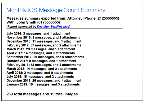 Monthly iPhone text message summary report for attorneys and time tracking
